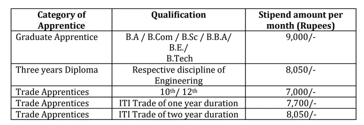 ONGC Apprentice Bharti 2024