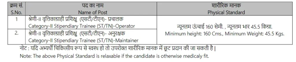 NPCIL Bharti 2024