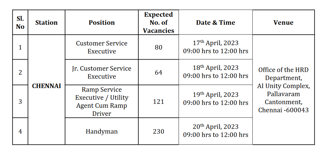 Air India Air Services Limited Recruitment 2023