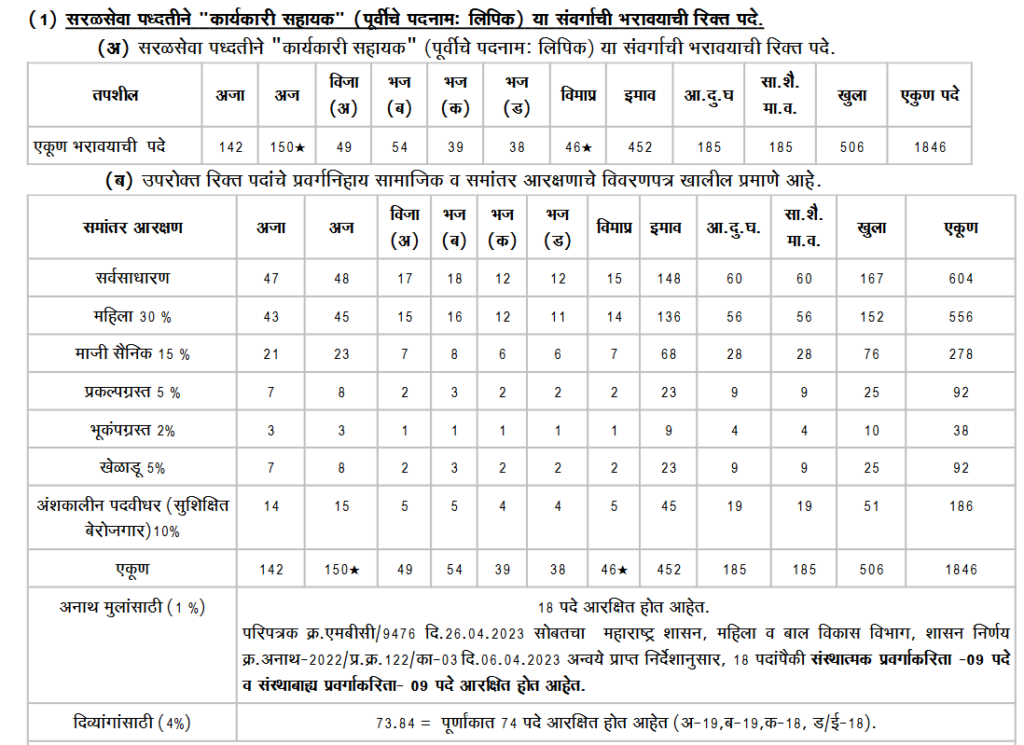 BMC Recruitment 2024