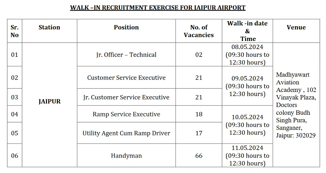 Air India Air Services Limited Recruitment 2024 notification