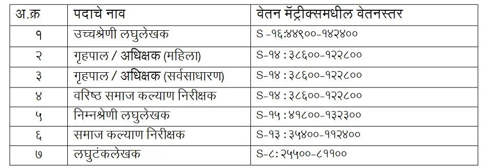 Social Justice Department Maharashtra Recruitment 2024